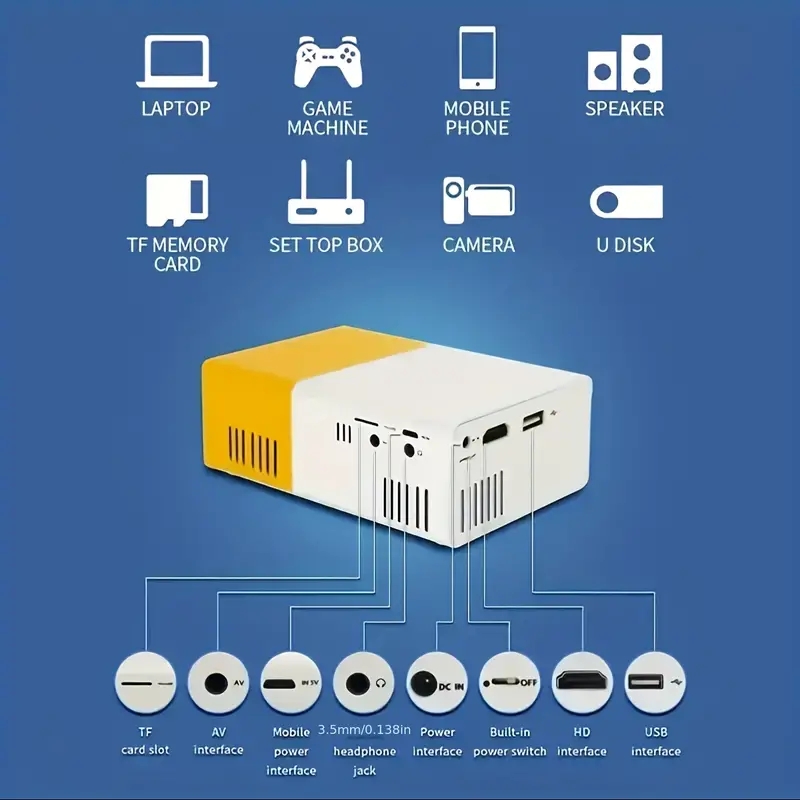 ultra high definition projecto - Home Cinema Projector Screen recension och pris