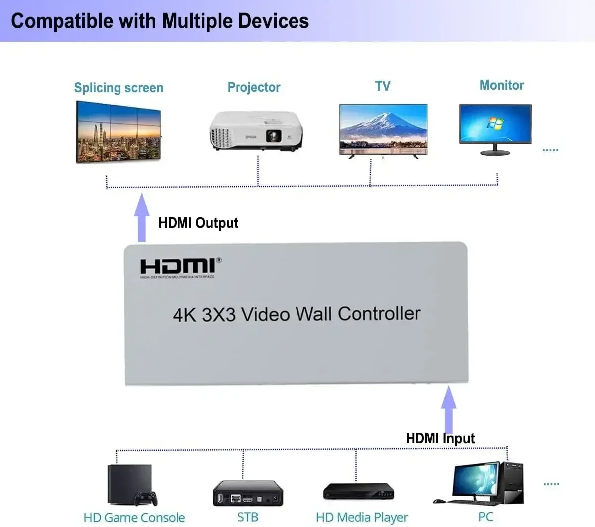 4K 3x3 HDMI Video Wall Control - Home Cinema Projector Screen recension och pris
