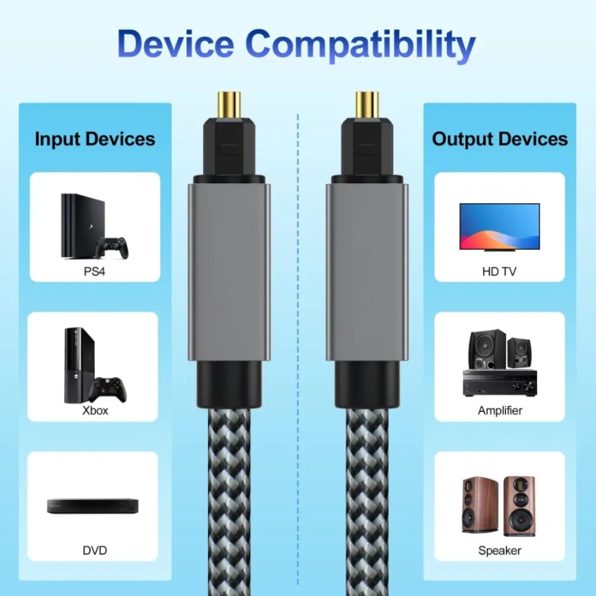 Digital Optical Audio Cable 3m - Home Cinema Blu Ray recension och pris