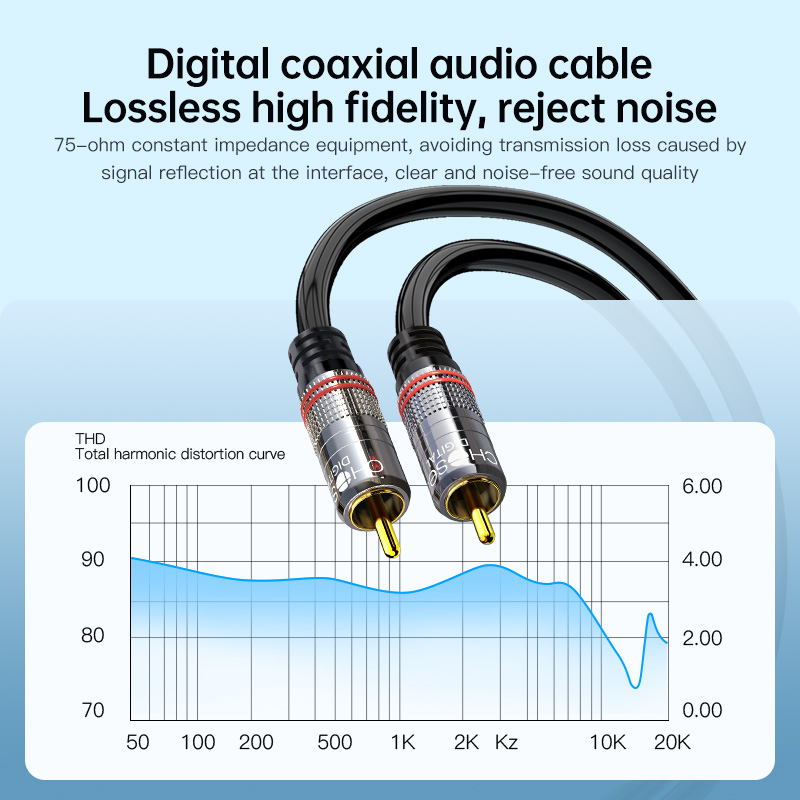 CHOSEAL RCA Cable Digital Coax - Home Cinema Installation recension och pris