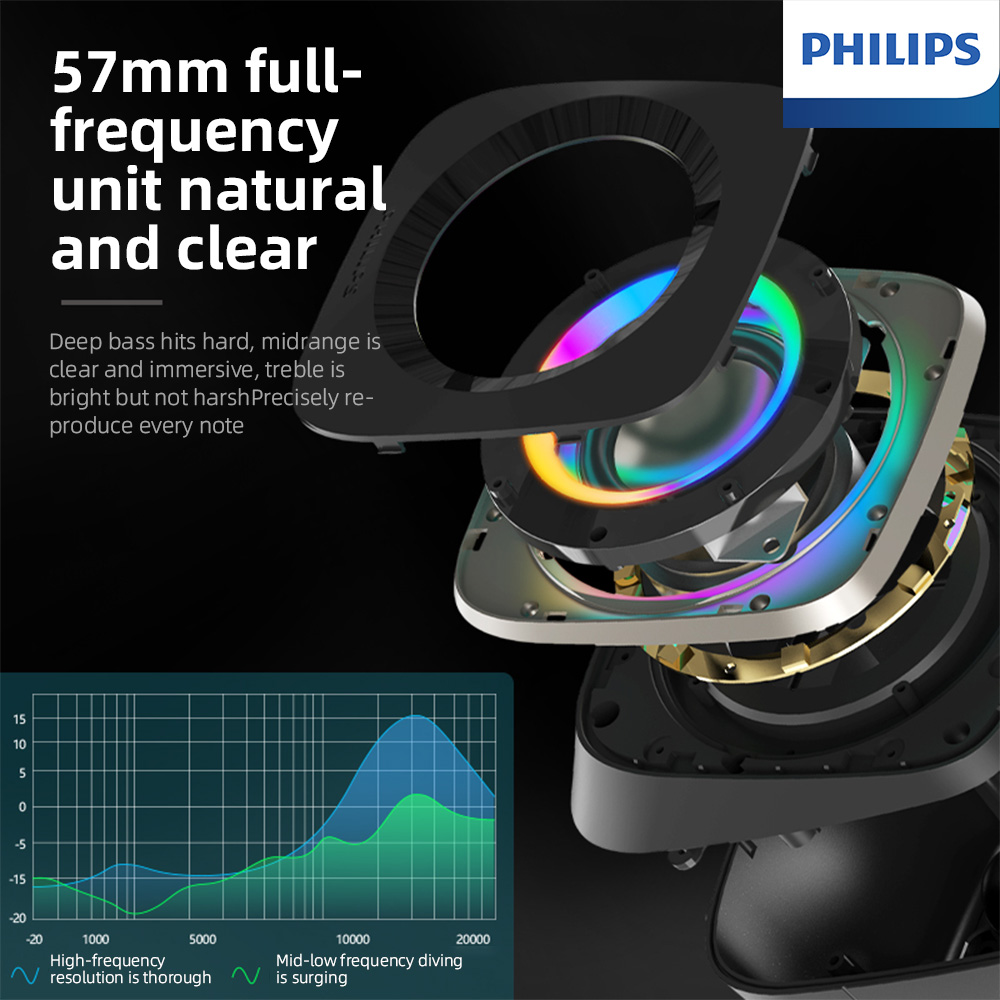 Philips SPA710 Speakers Dynami - Home Cinema Philips recension och pris