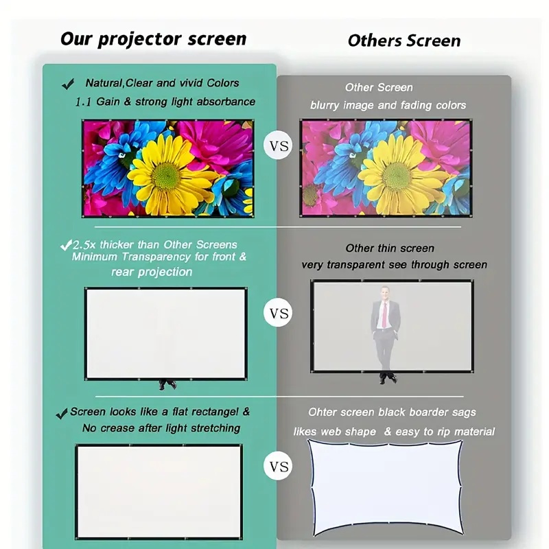 Projector Screen 16:9 Indoor/O - Home Cinema Projector Screen recension och pris
